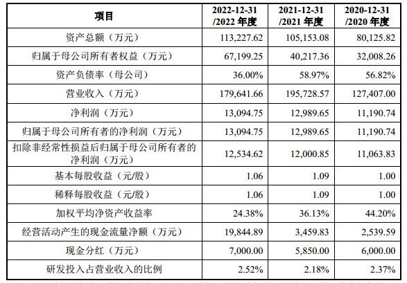 新远科技上交所IPO终止 具备年产5万吨环氧活性稀释剂生产能力