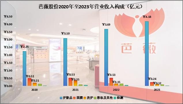 芭薇股份的窘境，化妆品代工厂的时代悲歌