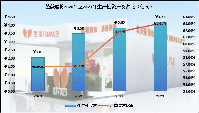 芭薇股份的窘境，化妆品代工厂的时代悲歌