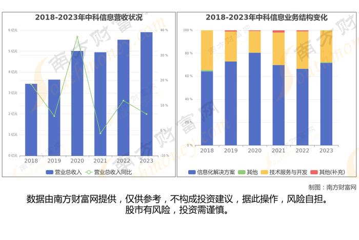 脑机接口7大核心龙头股梳理，一文带你了解清楚