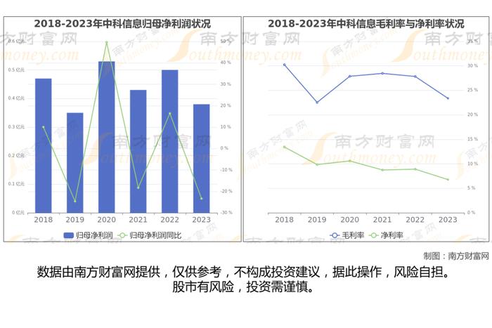 脑机接口7大核心龙头股梳理，一文带你了解清楚