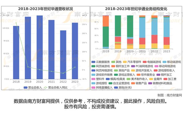 脑机接口7大核心龙头股梳理，一文带你了解清楚