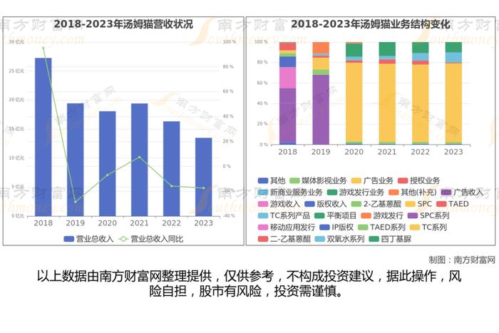 脑机接口7大核心龙头股梳理，一文带你了解清楚