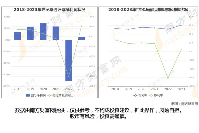 脑机接口7大核心龙头股梳理，一文带你了解清楚