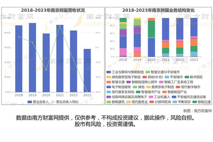 脑机接口7大核心龙头股梳理，一文带你了解清楚