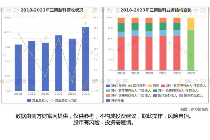 脑机接口7大核心龙头股梳理，一文带你了解清楚