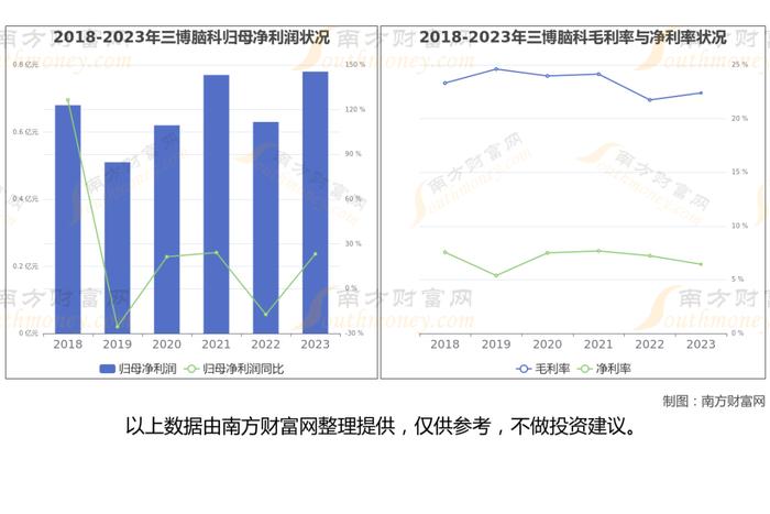 脑机接口7大核心龙头股梳理，一文带你了解清楚