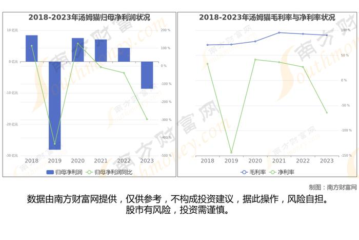 脑机接口7大核心龙头股梳理，一文带你了解清楚