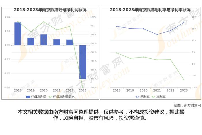 脑机接口7大核心龙头股梳理，一文带你了解清楚