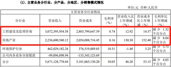 同济百年声誉护航，同济房产为什么还是翻船了？