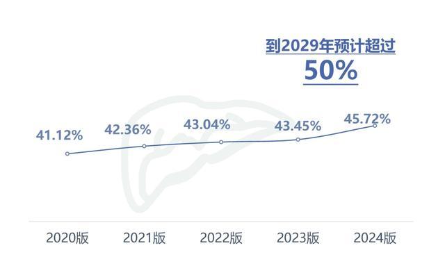 《2024版上海市体检人群抽样健康报告》发布，预测会有超过1/3的上海市癌症患者可能可以通过体检发现