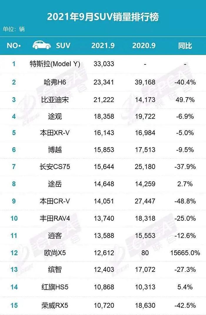 曾经的SUV“销量王”正式上市！能否东山再起？