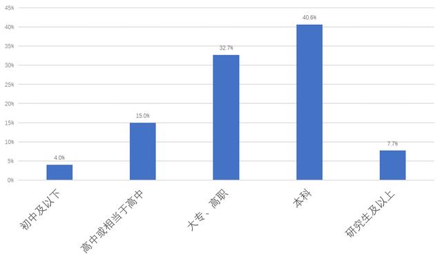 中国工匠调研报告：工匠是怎样炼成的？