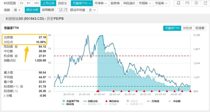 ETF早资讯｜科技股的春天来了？各路资金抱团涌入，光伏大消息频频传来！双创龙头ETF（588330）重仓的电力设备板块迎机遇？