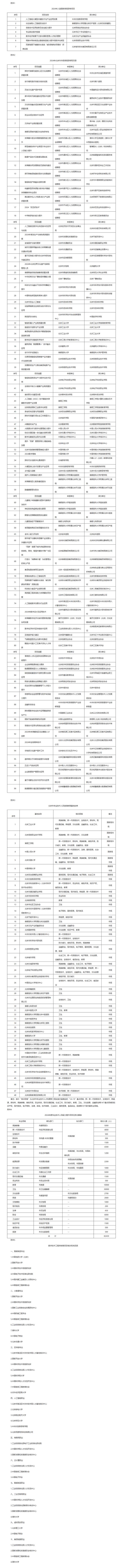 针对专业技术人才，北京将办99期市级高级研修班，名单公布