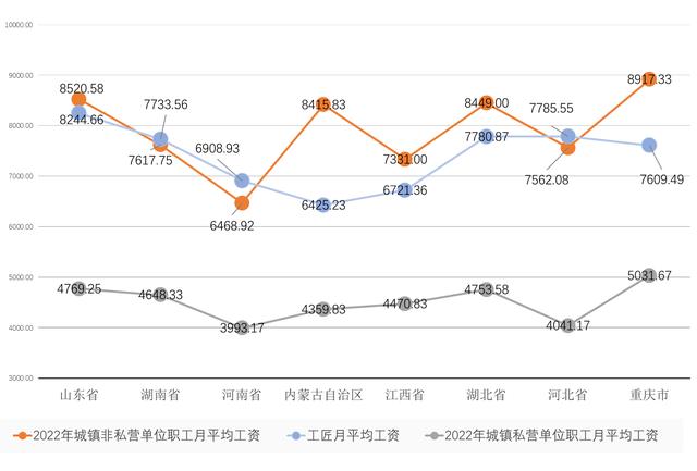 中国工匠调研报告：工匠是怎样炼成的？