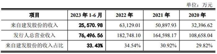 解局 | 从营收上涨到接获两轮问询 侨益股份IPO搁浅暴露的经营杂症