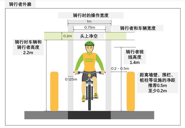 实务者言｜电动自行车管理需要设施配套和规则明晰