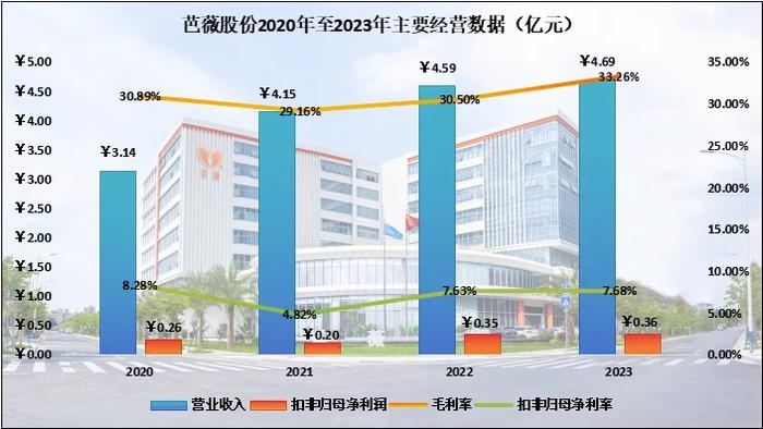 芭薇股份的窘境，化妆品代工厂的时代悲歌