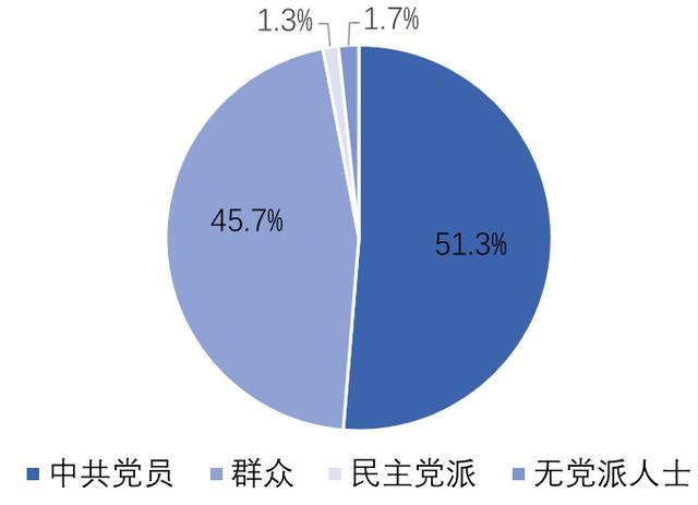 中国工匠调研报告：工匠是怎样炼成的？