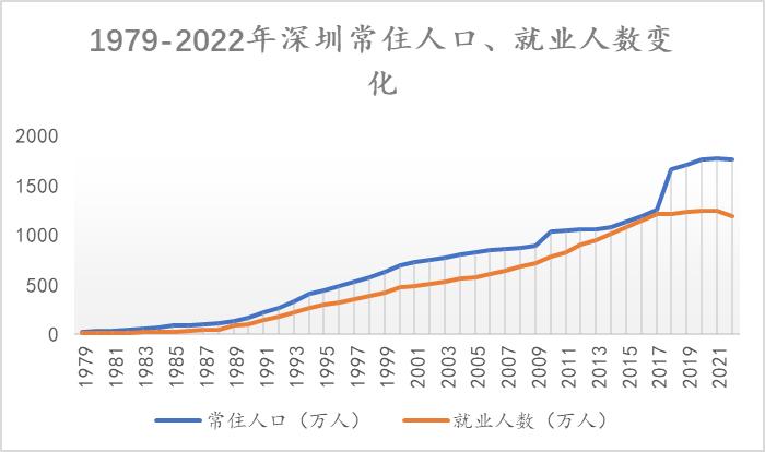 40年人口大增60倍！溢出的“深圳人”，流向哪儿？