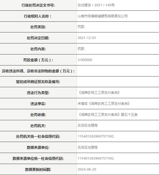 山南市民福顺德建筑有限责任公司被罚款3万元