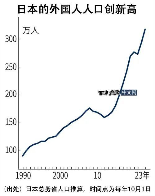 不生娃的红利来了？日本就业率飙升至98.1% || 关注