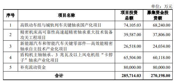 人本股份终止沪市主板IPO 原拟募资27亿海通证券保荐