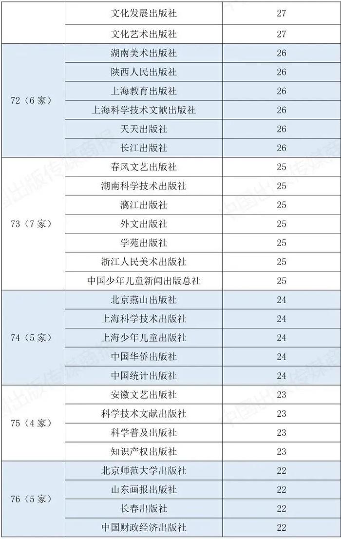 北京出版集团8家出版社入选“2024中国图书海外馆藏影响力出版100强”