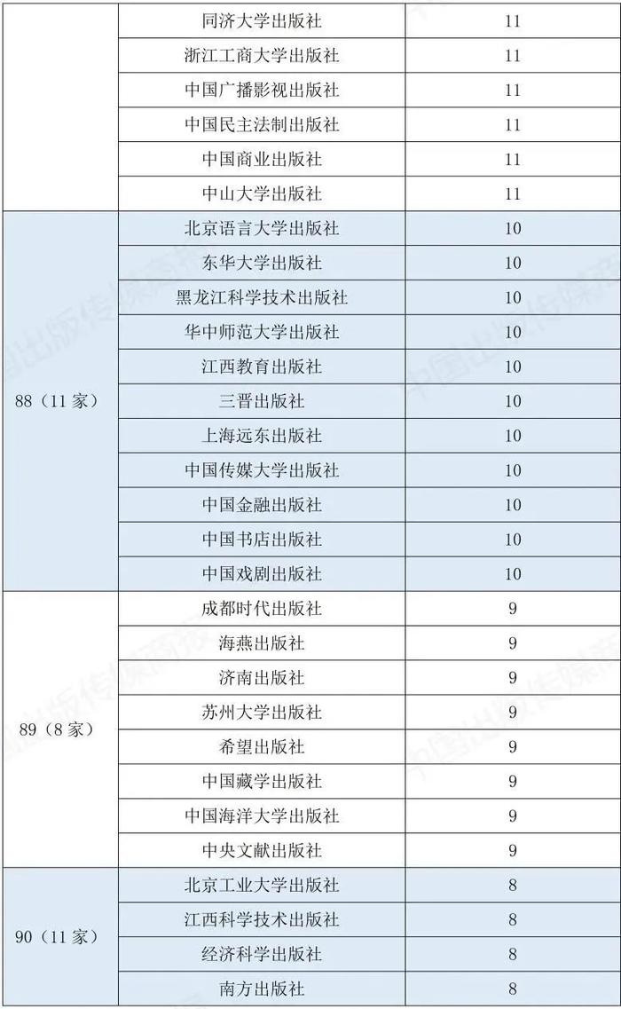 北京出版集团8家出版社入选“2024中国图书海外馆藏影响力出版100强”