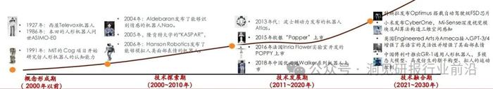 探索人形机器人：未来产业的新赛道（附报告）