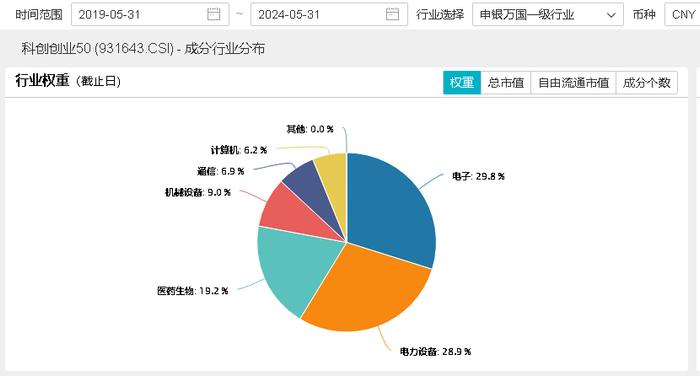 ETF早资讯｜科技股的春天来了？各路资金抱团涌入，光伏大消息频频传来！双创龙头ETF（588330）重仓的电力设备板块迎机遇？