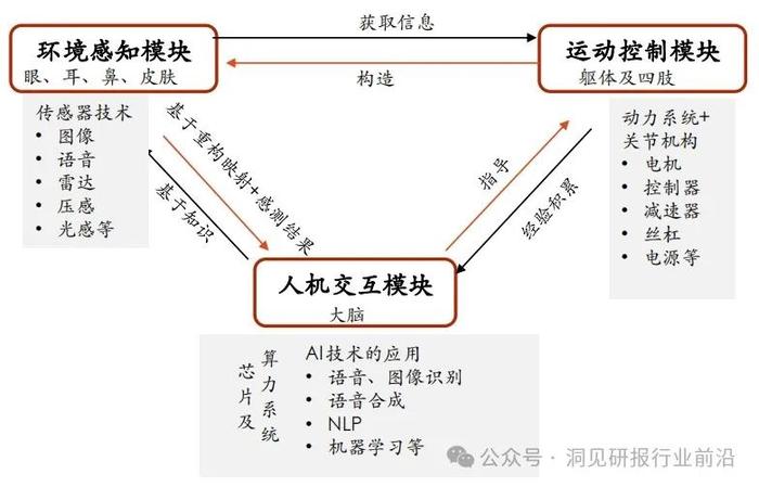 探索人形机器人：未来产业的新赛道（附报告）