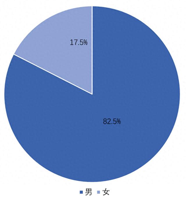 中国工匠调研报告：工匠是怎样炼成的？