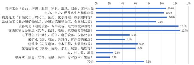 中国工匠调研报告：工匠是怎样炼成的？