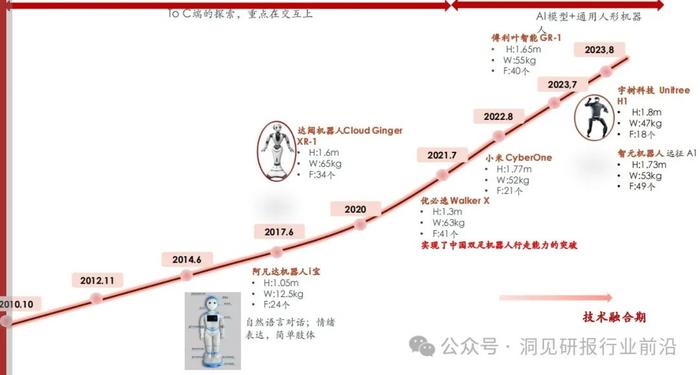 探索人形机器人：未来产业的新赛道（附报告）