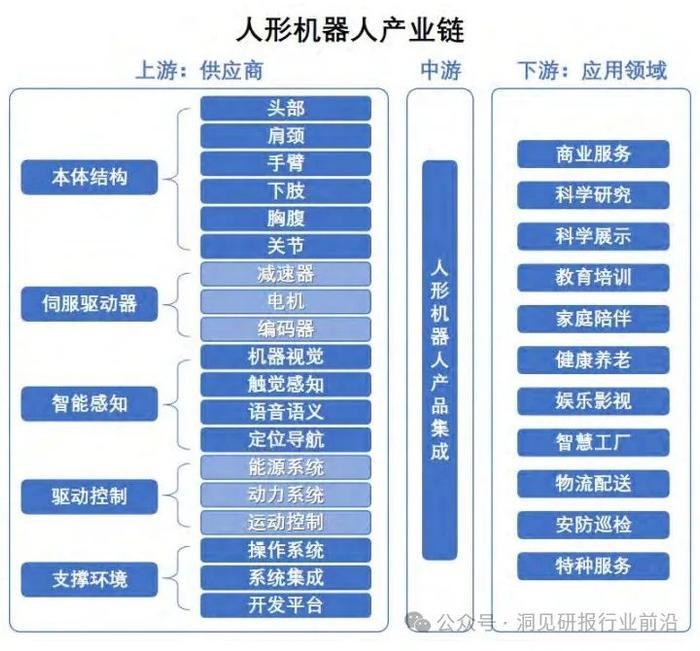 探索人形机器人：未来产业的新赛道（附报告）