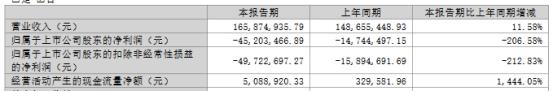 中锐股份终止向控股股东不超8.3亿定增 原拟用于还债