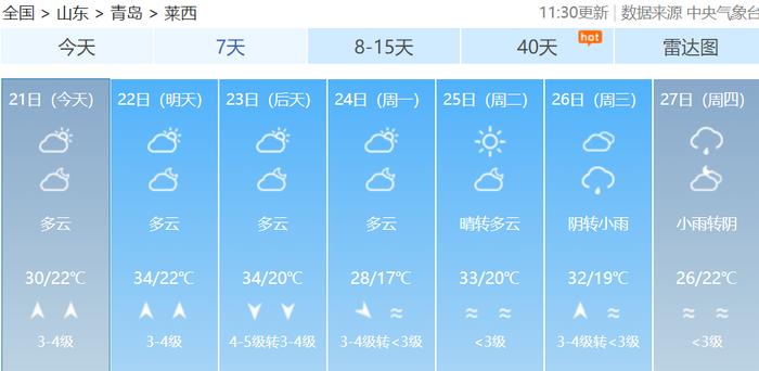 热！雨！周末青岛天气有变→