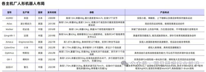 探索人形机器人：未来产业的新赛道（附报告）