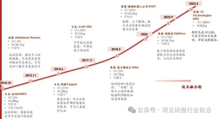 探索人形机器人：未来产业的新赛道（附报告）