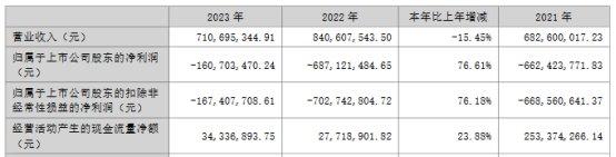 中锐股份终止向控股股东不超8.3亿定增 原拟用于还债