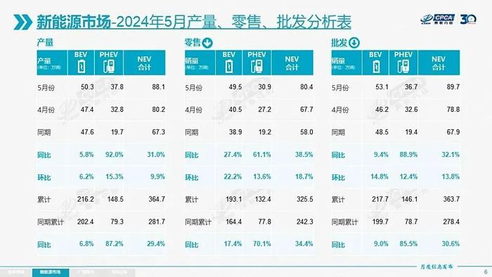 曾经的SUV“销量王”正式上市！能否东山再起？