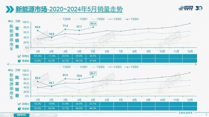 曾经的SUV“销量王”正式上市！能否东山再起？