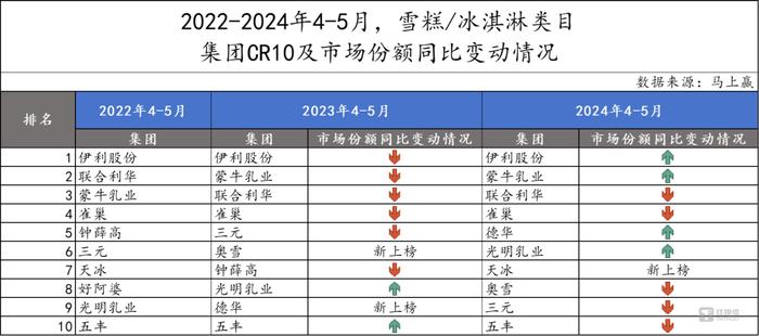 钟薛高退场，20年前的老雪糕正在重新占领冰柜