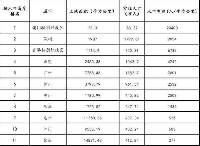 40年人口大增60倍！溢出的“深圳人”，流向哪儿？