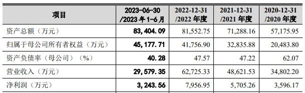 华庄科技深交所IPO终止 主要从事智能控制器及智能终端产品的生产制造服务