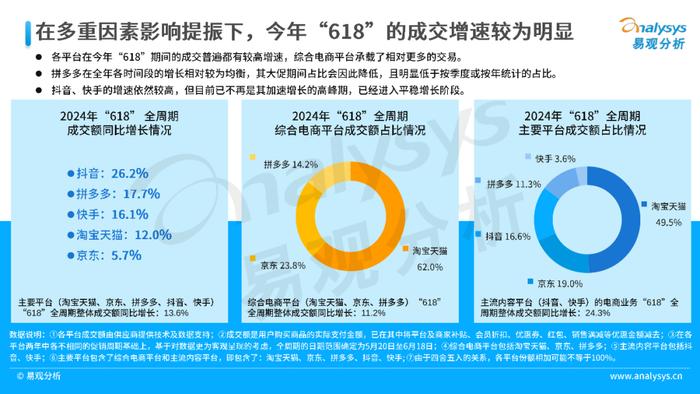 星图618数据乌龙背后，是电商潮水方向的大变化