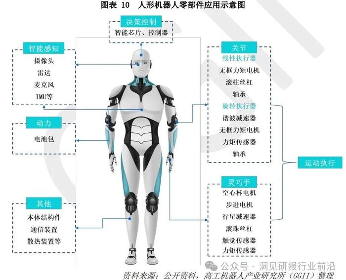 探索人形机器人：未来产业的新赛道（附报告）