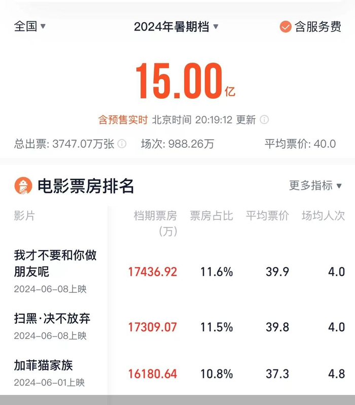 票房排行榜2024 w700d1q75cms.jpg